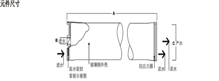 超高压、高脱盐率浓盐水浓缩反渗透膜元件 超高压、高脱盐率浓盐水浓缩反渗透膜元件