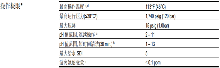 超高压、高脱盐率浓盐水浓缩反渗透膜元件