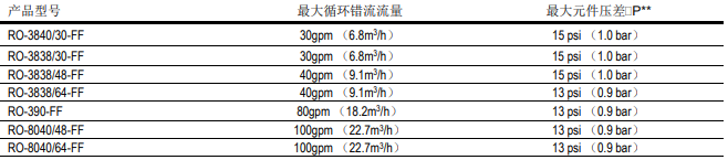 1574299145836978.png 陶氏反渗透膜系统的经济优越性分析