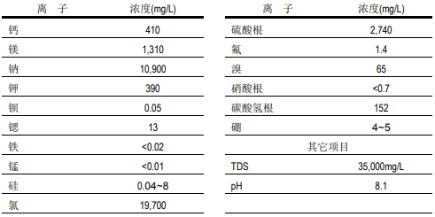 1574644270711727.png 陶氏反渗透膜系统淡化的海水和苦咸水水质特性