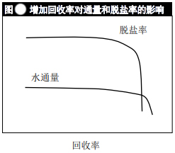 影响陶氏反渗透膜性能的其他因素 影响陶氏反渗透膜性能的其他因素