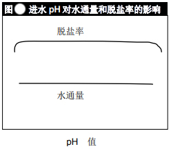 影响陶氏反渗透膜性能的其他因素 影响陶氏反渗透膜性能的其他因素