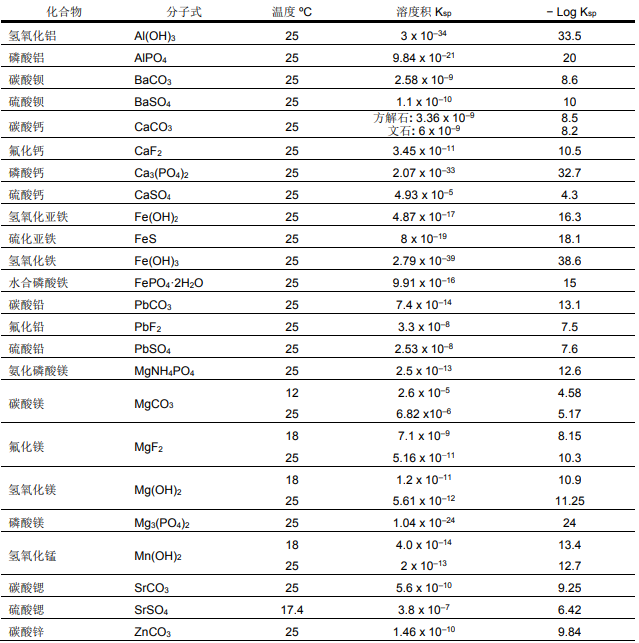 陶氏反渗透膜系统无机盐结垢的加酸处理措施 陶氏反渗透膜系统无机盐结垢的加酸处理措施