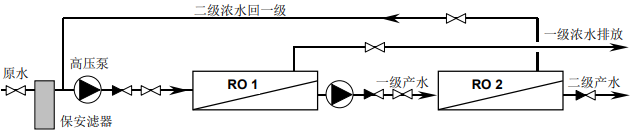 如何通过设计反渗透膜多级系统提高水回收率 如何通过设计反渗透膜多级系统提高水回收率