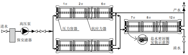 举例说明陶氏膜系统操作特性 举例说明陶氏膜系统操作特性