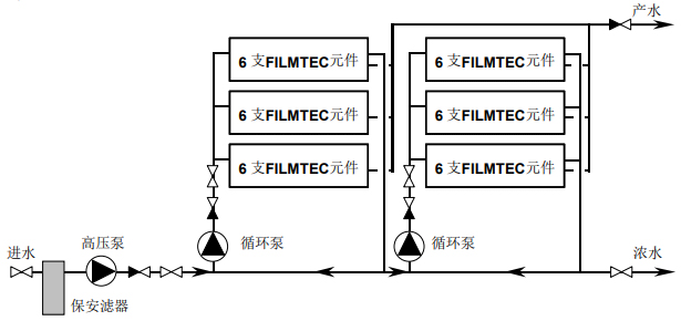 原水一次通过式反渗透膜系统与浓水循环系统详解 原水一次通过式反渗透膜系统与浓水循环系统详解