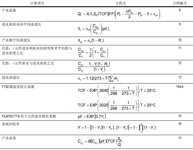 设计反渗透膜系统性能方法--系统整体逼近法 设计反渗透膜系统性能方法--系统整体逼近法