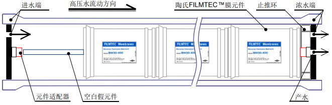 安装陶氏膜系统空白假元件步骤 安装陶氏膜系统空白假元件步骤