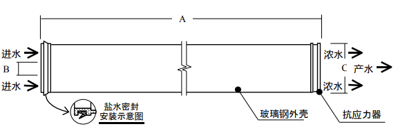 陶氏bw30-400反渗透膜说明书及参数 陶氏bw30-400反渗透膜说明书及参数