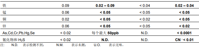 在工业用水中使用RO反渗透膜系统运行注意事项分析 在工业用水中使用RO反渗透膜系统运行注意事项分析